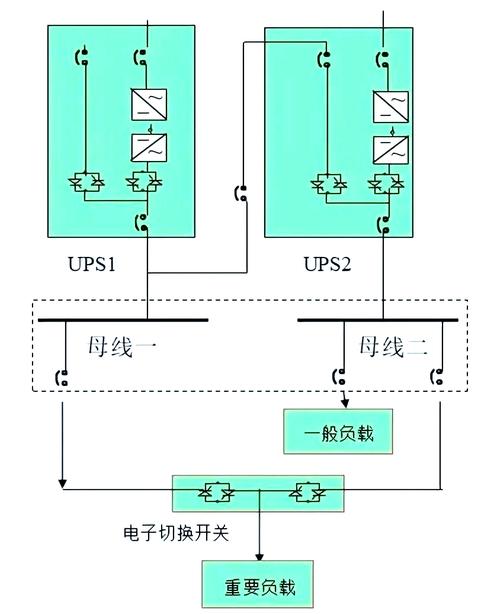 大型ups不间断电源_ups不间断电源使用范围