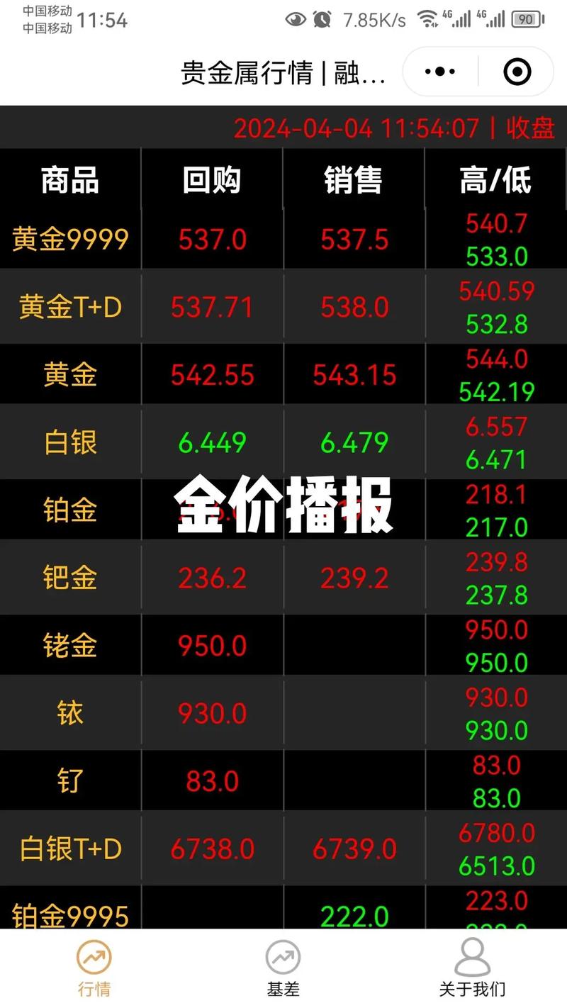 今日黄金大盘价_今日黄金大盘价位