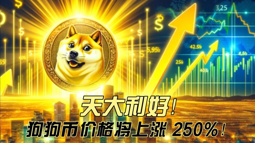 狗狗币今日报价_狗狗币今日购买价格