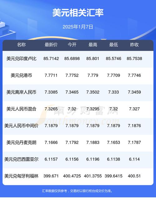 瑞波币美元_瑞波币美元今日最新价格
