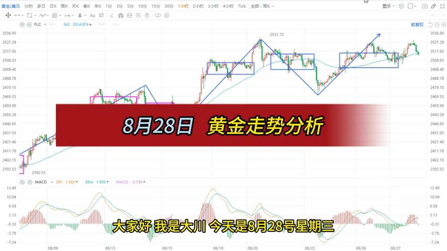 黄金价格走势震荡下跌_黄金价格走势震荡下跌什么意思