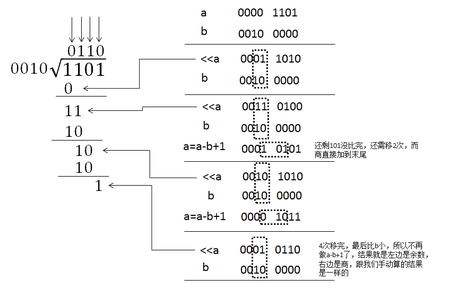 包含verilog读取十进制txt文件的词条