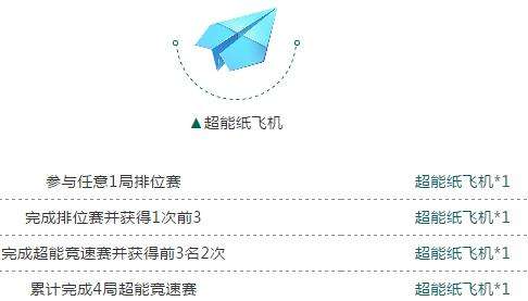 包含纸飞机指的是什么软件的词条