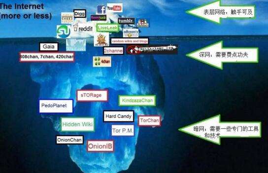 Telegram属于暗网吗的简单介绍