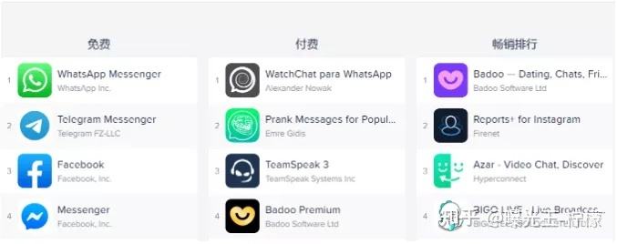 [Telegram怎么解除]Telegram怎么解除加密对话