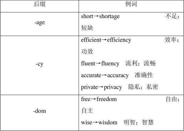 [telescope构词法]telescope词根词缀解析