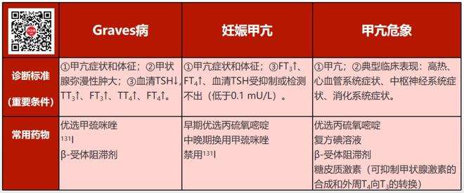 TG与TGAb的简单介绍