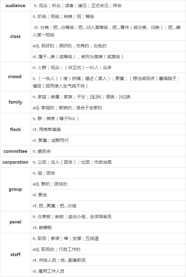 [group单数还是复数]group可作单数和复数吗