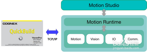 motionstudio中文手册的简单介绍