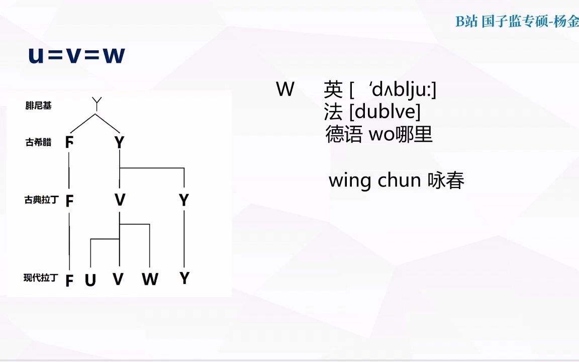 关于television词根词缀的信息