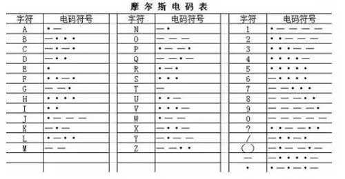 [汉字电报码转换]电报电码在线转换