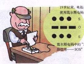 [是谁发明了电报]是谁发明了电报机