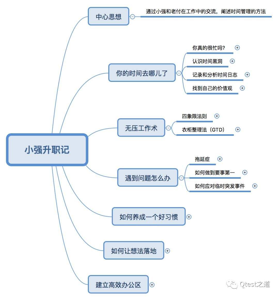[Telegram小强干货站]telegeram中文版下载