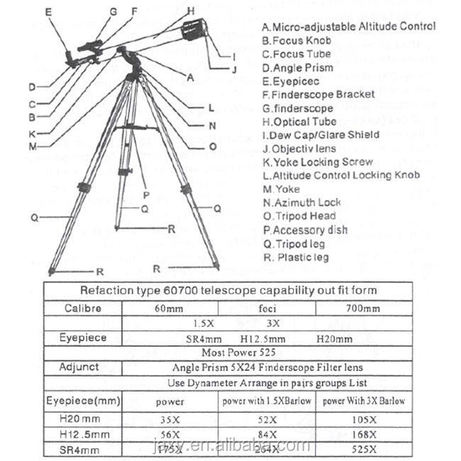 [telescope是什么]telescope是什么意思