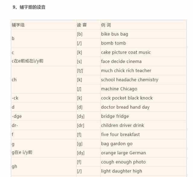 关于television的音标怎么读的信息