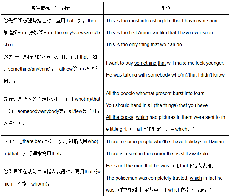 [group作主语的用法]group作主语谓语动词用单数还是复数