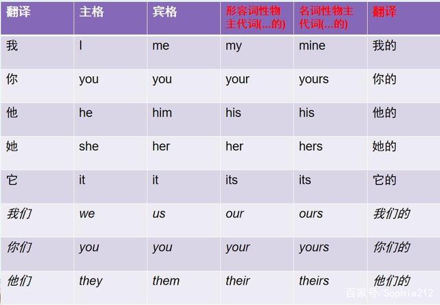 [group作主语的用法]group作主语谓语动词用单数还是复数