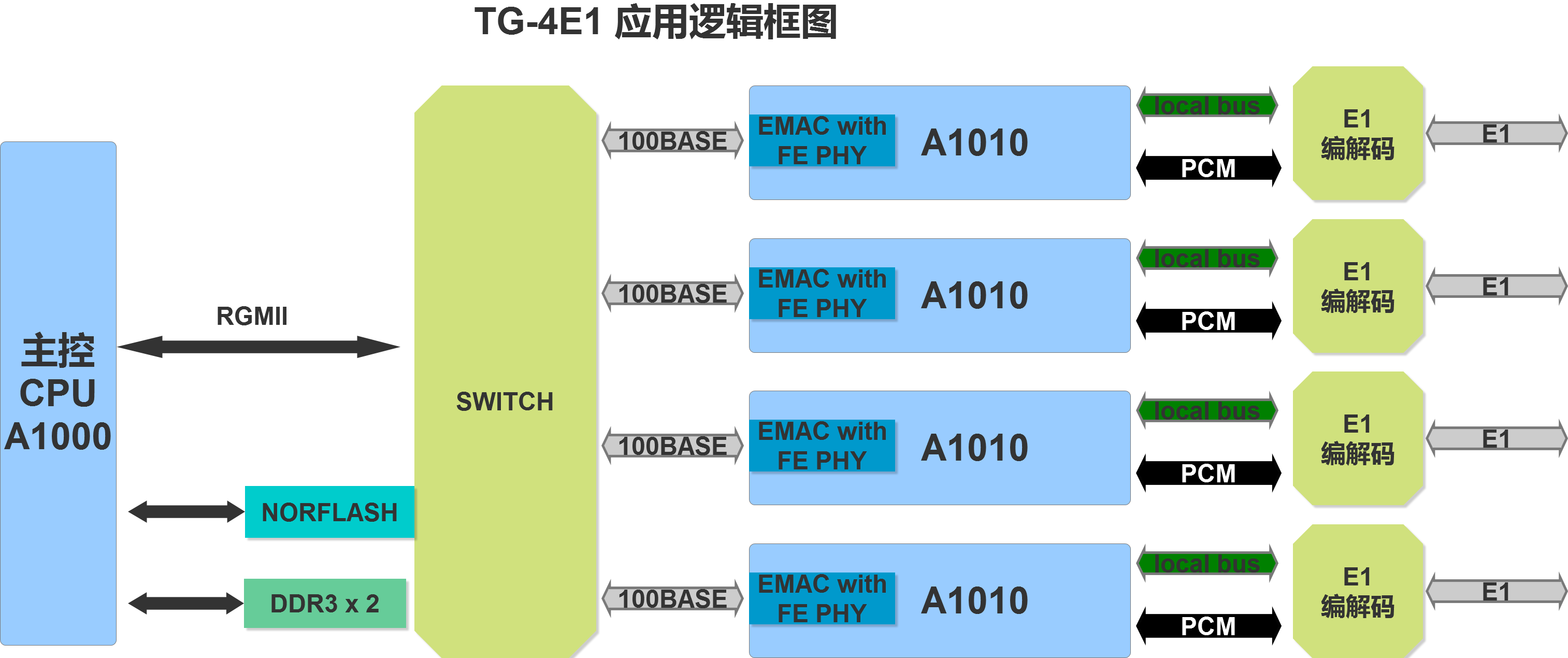 [TG框架下载]TG框架安卓10专版最新版下载