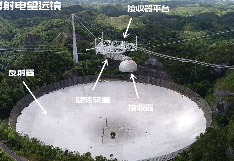 关于telescope什么意思中文的信息