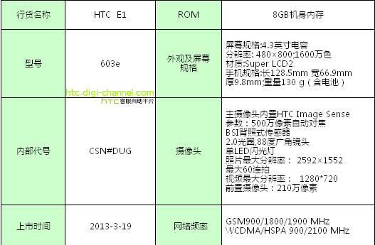 [安卓ram大小]ram和rom的大小