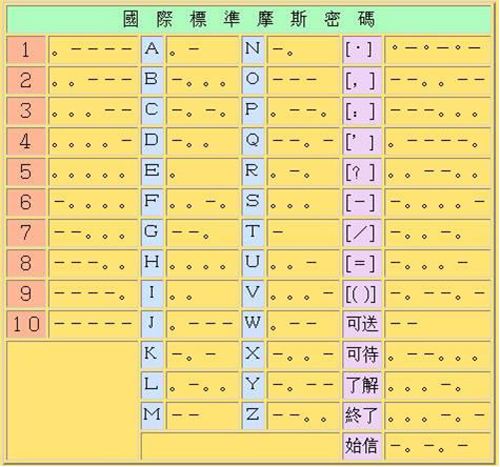 电报怎么设置汉字2022的简单介绍