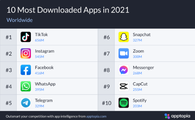 [Telegram2021]Telegram2021注册