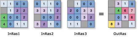 [as2in1没有虚拟号码]as2in1注册后没有虚拟电话