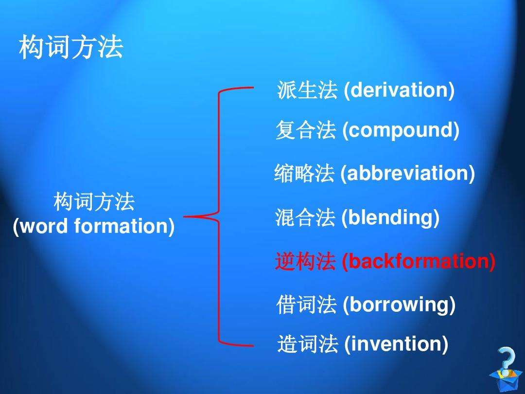 [telescope构词法]telescope前面的介词