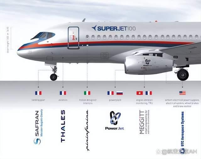 [航空产品包括哪些]简述航空产品的分类