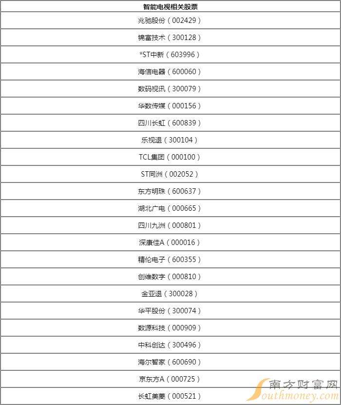 [股票的电视频道有哪些]股票的电视频道有哪些台