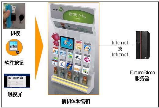 telephone的意思的简单介绍