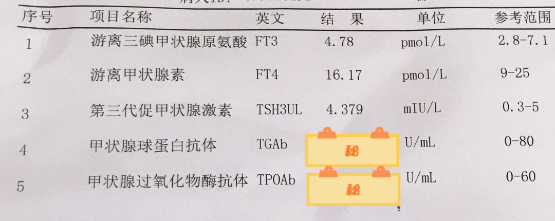 [TG与TGAb]tg与tan的区别