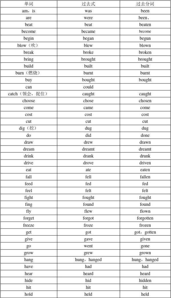 forecast过去式和过去分词的简单介绍