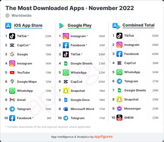 [tiktokdownload2022]tiktokliteapkdownload2021