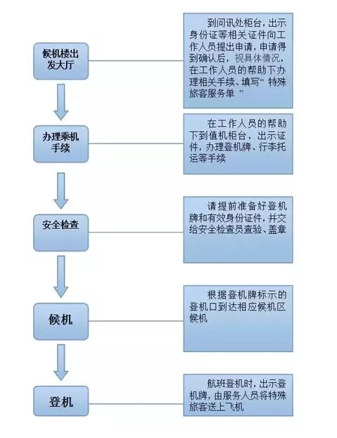 [飞机聊天软件注册流程]飞机聊天软件注册流程视频