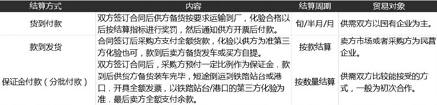 关于TelegraphicTransfer(TT)的信息