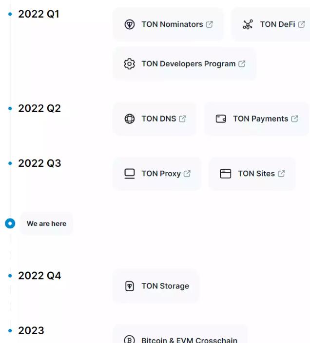 关于Telegram解除18频道限制2022的信息