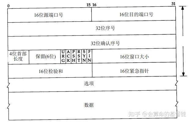 [电报怎么找组织]电报怎么找组织机构