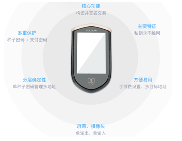 [tp冷钱包安全吗]TP钱包是冷钱包吗
