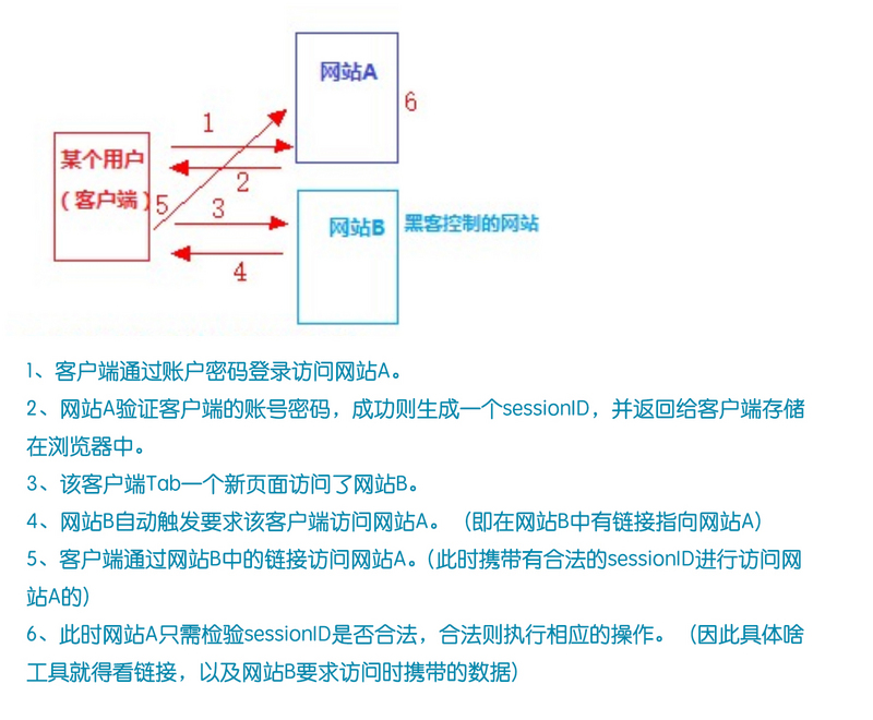 [token被盗取怎么办]用户登录token被窃取怎么办
