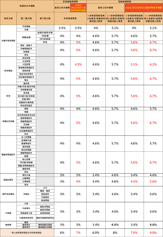 [tp钱包如何转账]TP钱包如何跨链转账
