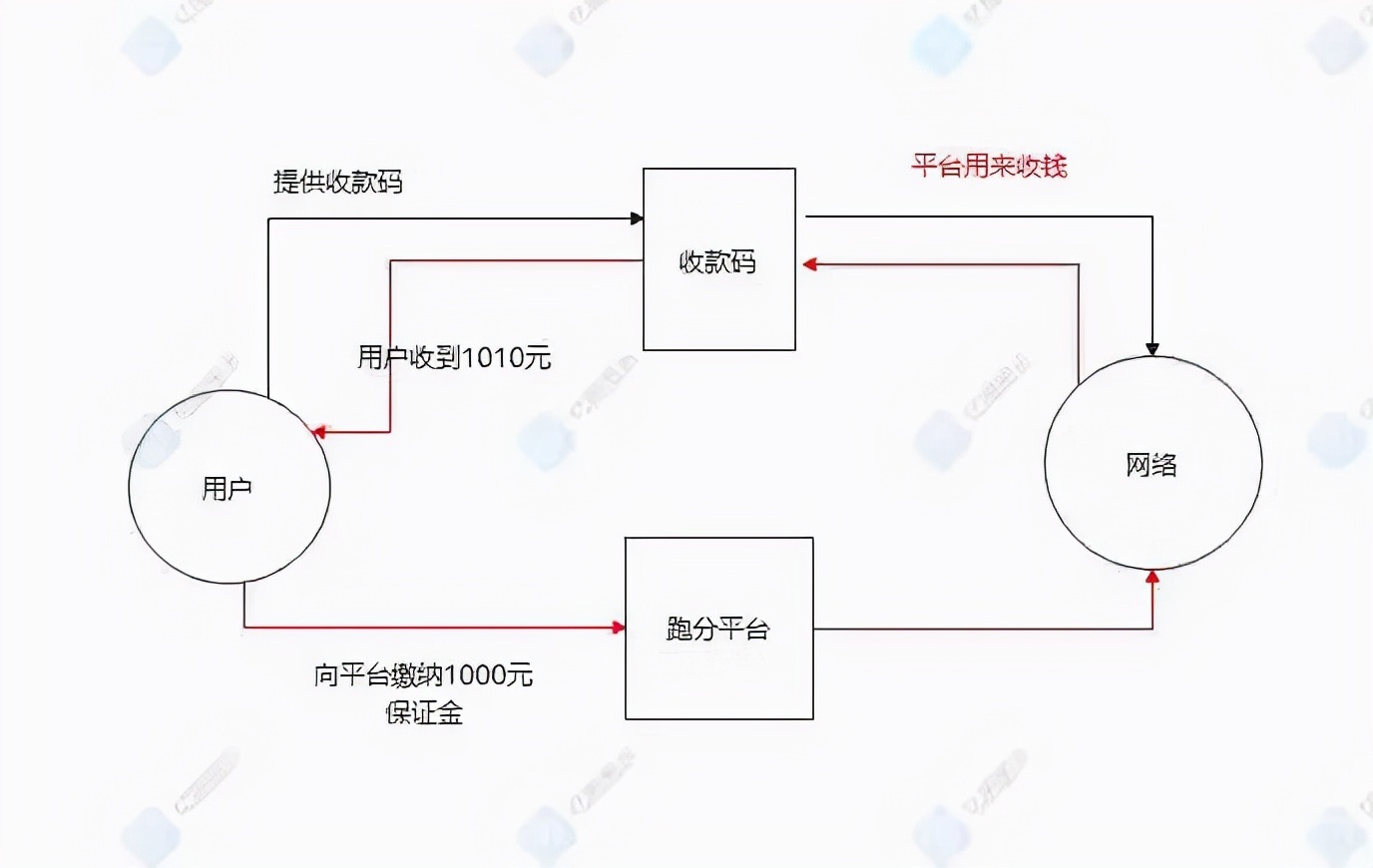 [imtoken可以洗钱吗]imtoke钱包可以注销吗
