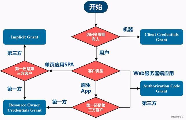 关于imtoken下载cnrefresh的信息