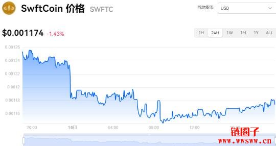 数字货币行情mytoken的简单介绍