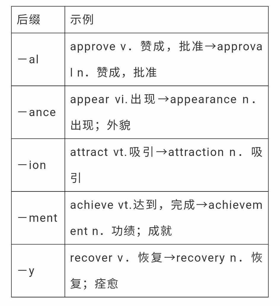 [fame变形容词怎么变]familiar的形容词形式