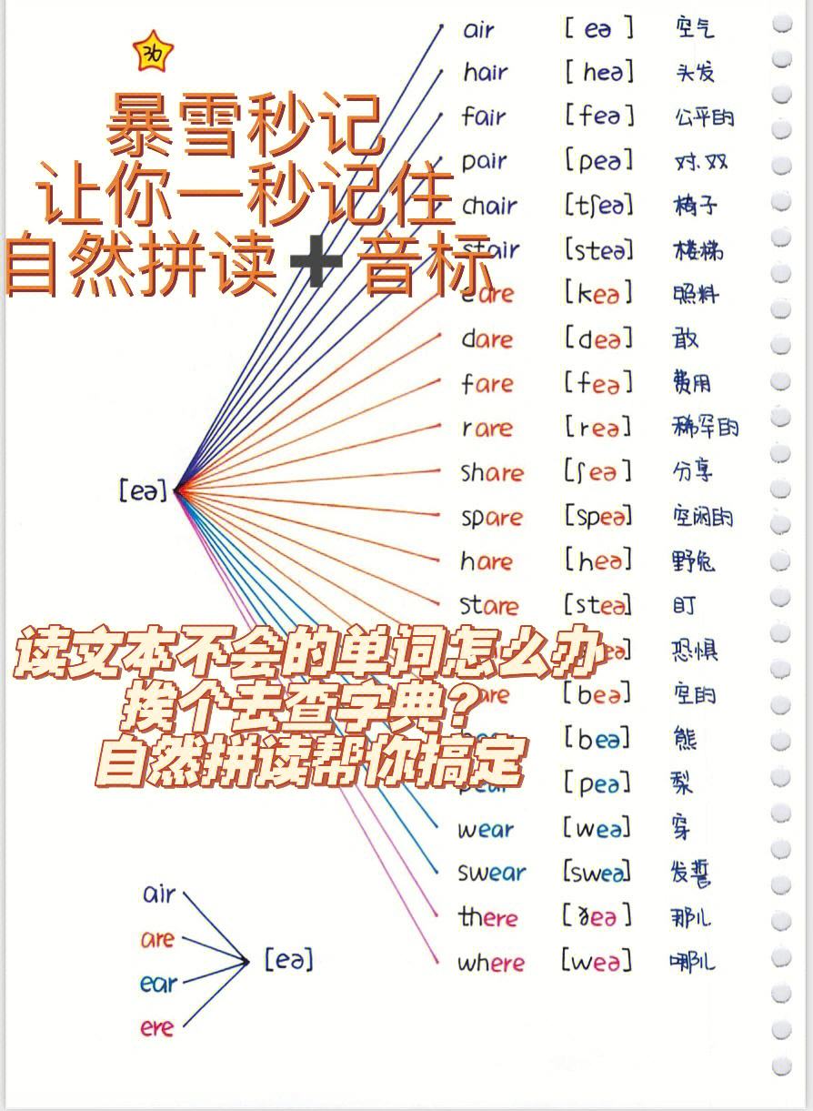 [imtoken音标怎么拼]imtoken中文谐音怎读