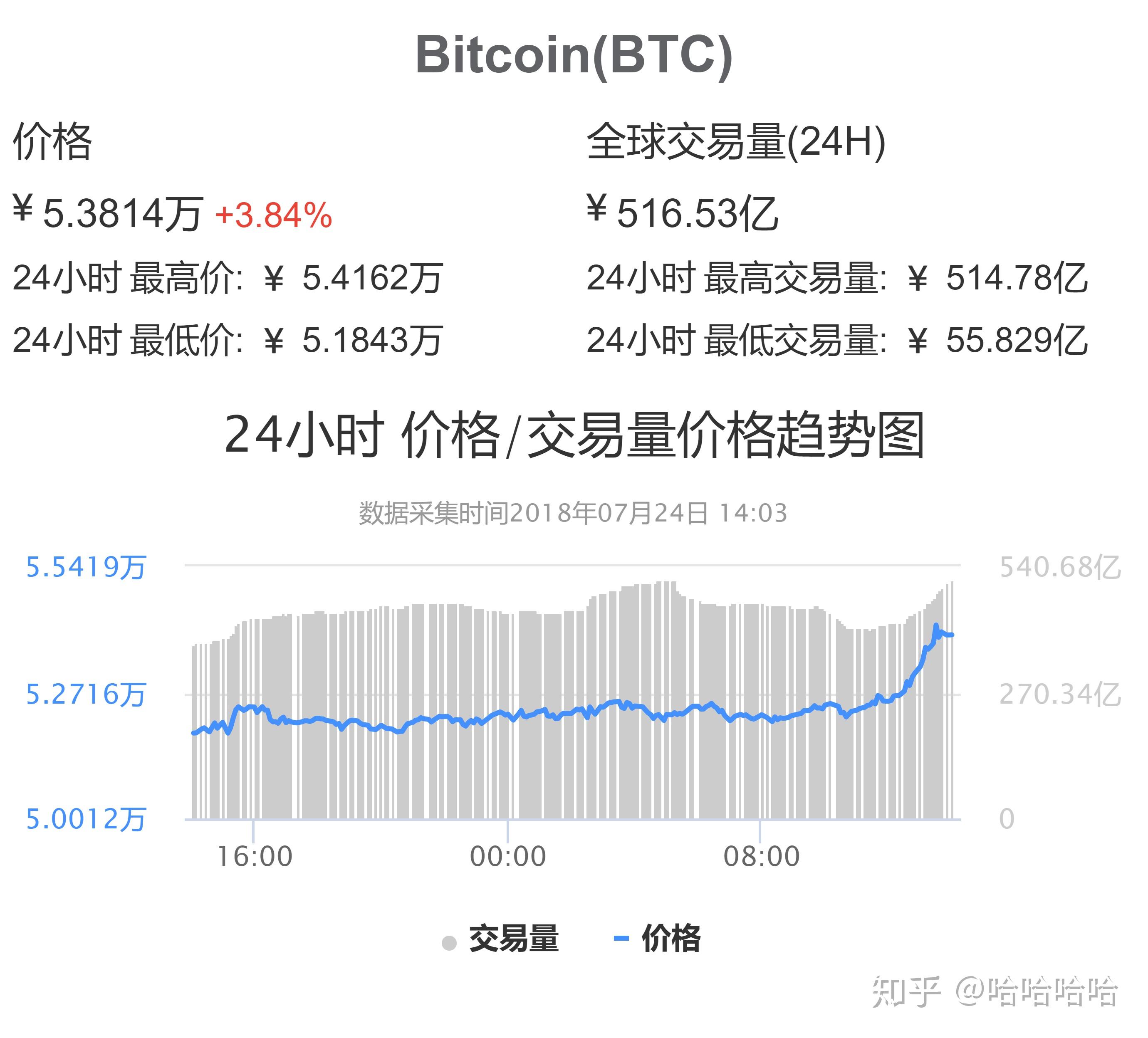 [token平台]token平台羊了个羊apk