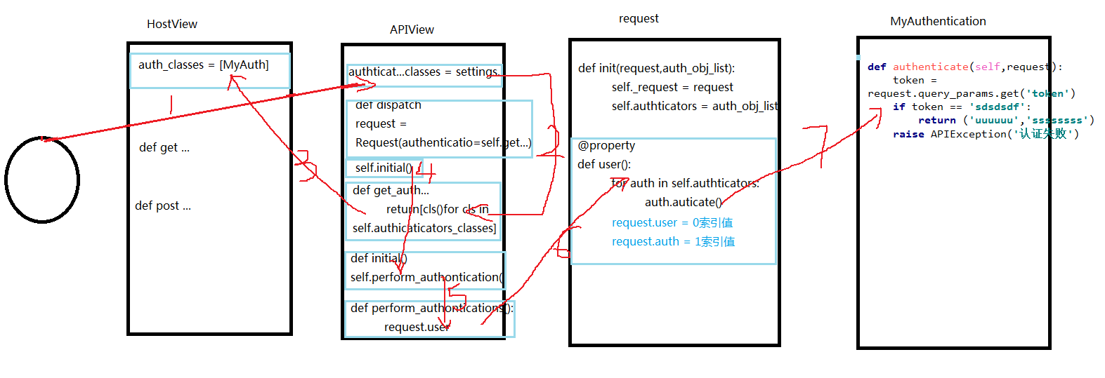 [Transfer翻译]accept transfer翻译
