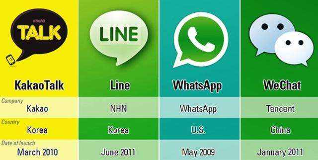 whatsapp国内手机怎么用-国内手机whatsapp如何能用