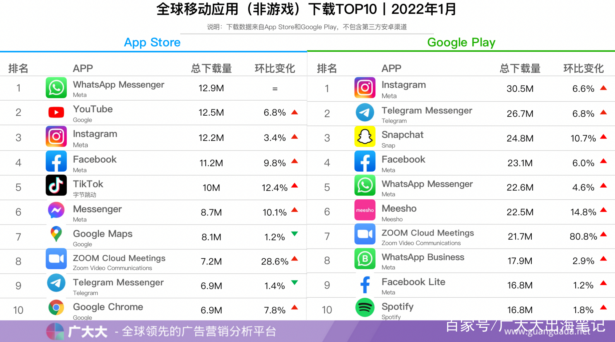 whatsapp安卓下载安装2022ni-whatsapp安卓下载安装2023最新版本